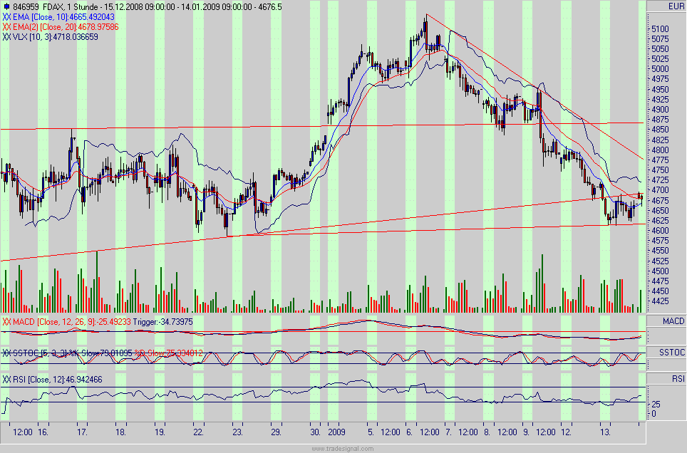 fdax.gif