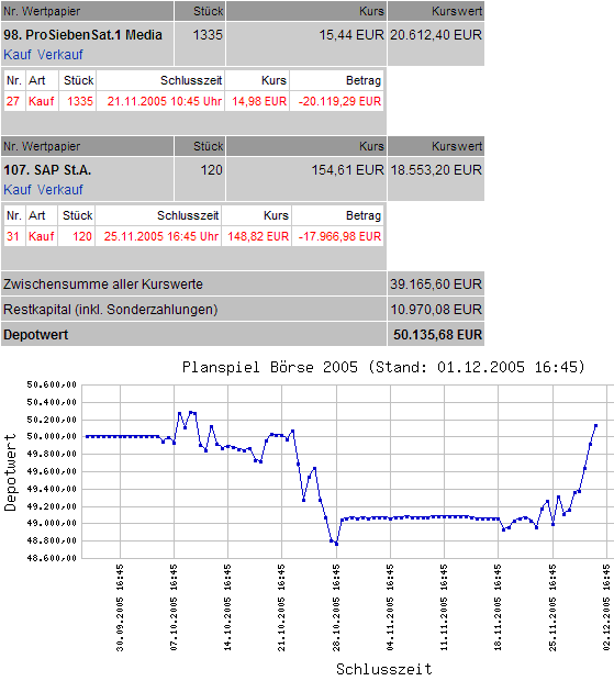 Börsenspiel.GIF