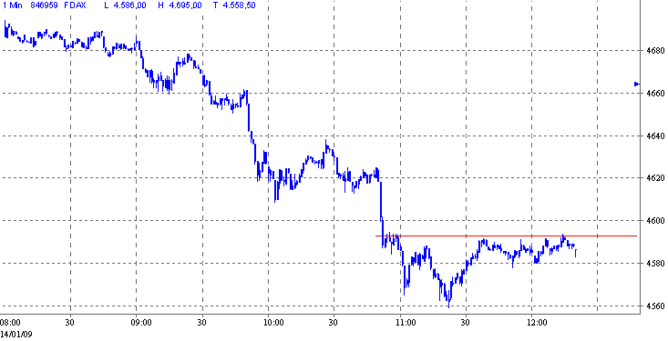 fdax.gif