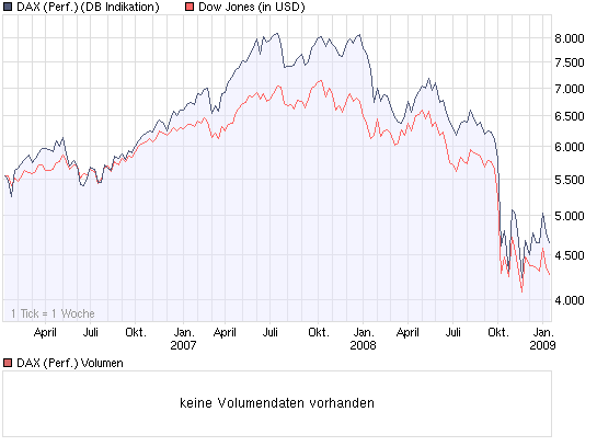 chart_3years_dax.png