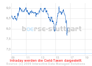 boerse_stuttgart_chart_detail.png