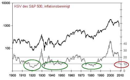 s_p500_inflationsbereinigt_klein.jpg