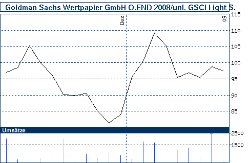 nb_chart_big.gif