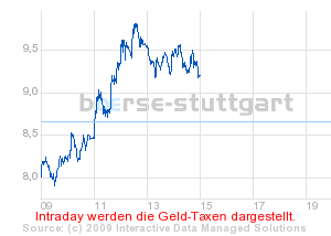 boerse_stuttgart_chart_detail.png