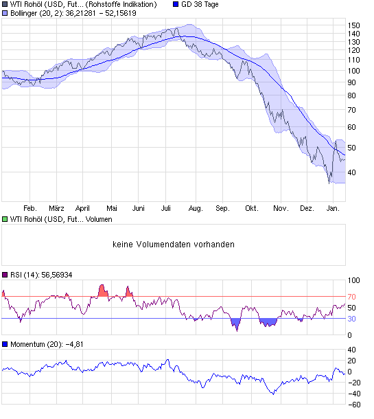 chart_year_wti_rohoel_(usd__future__light_sw....png