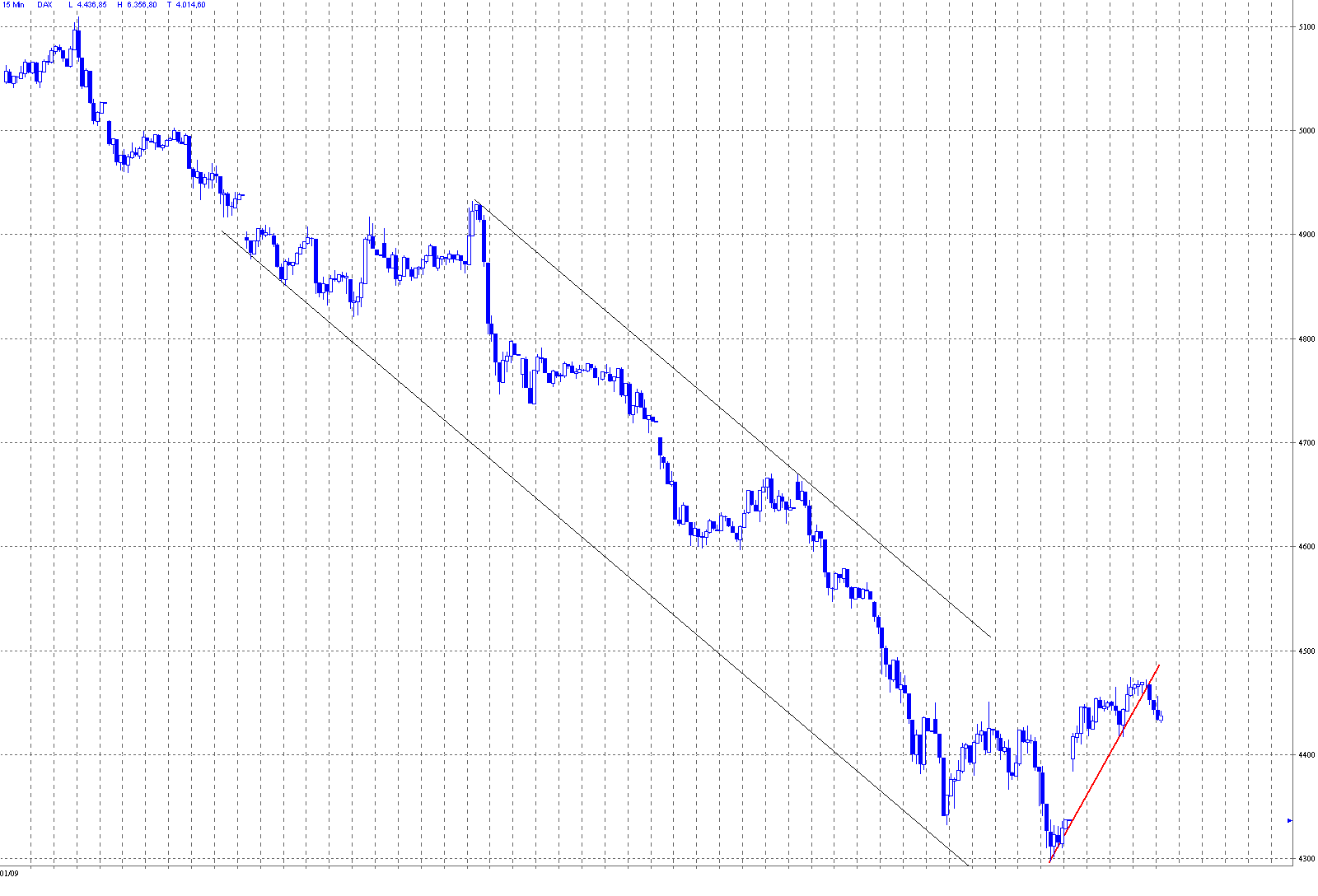 dax_15-er.gif