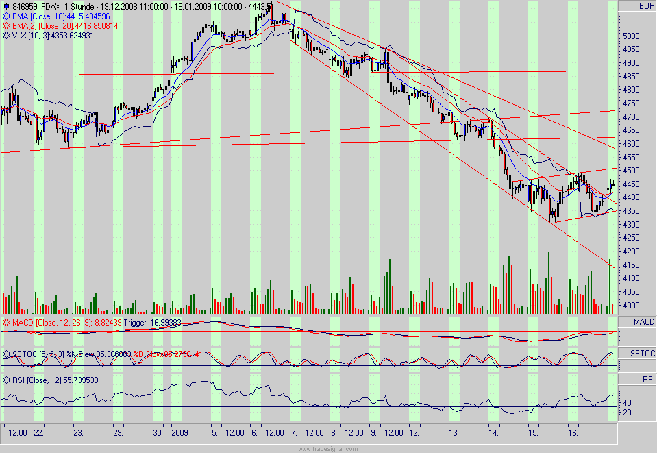 fdax.gif