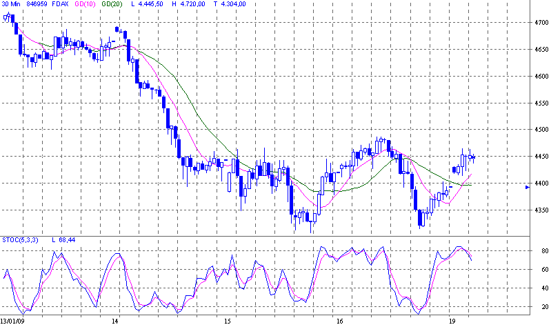 fdax.gif