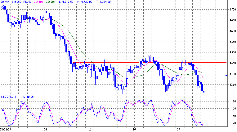 fdax.gif