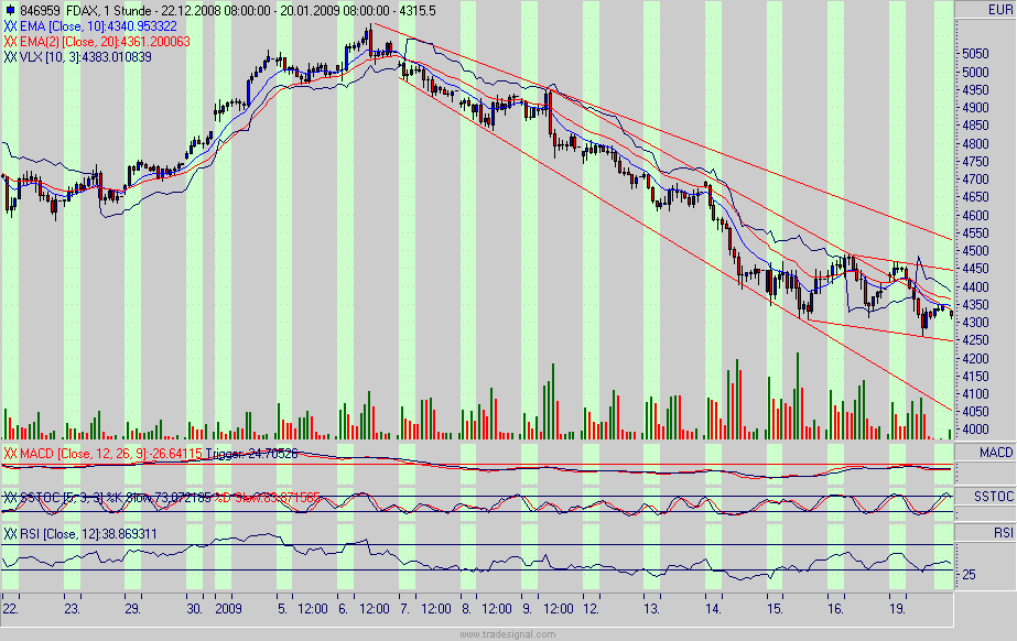 fdax.gif