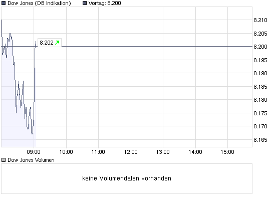 chart_intraday_dow.png