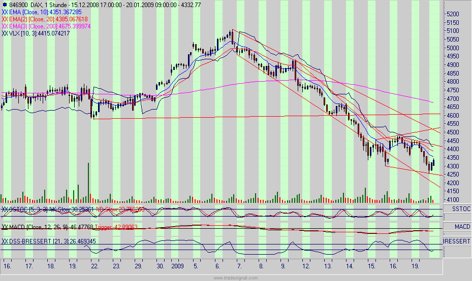 dax.gif