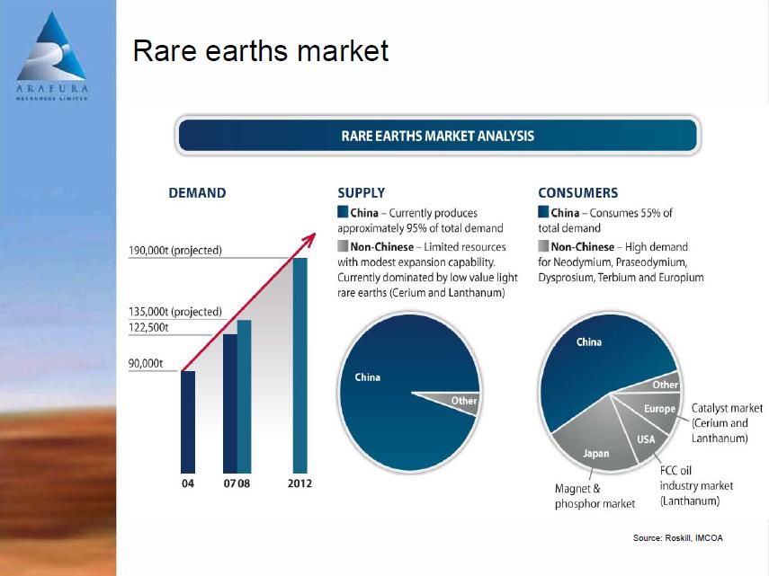 rare_earths_market.jpg