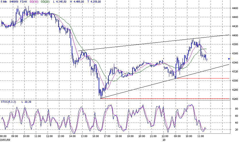 fdax.gif