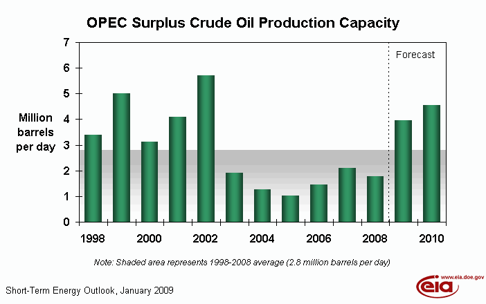 oil1.gif