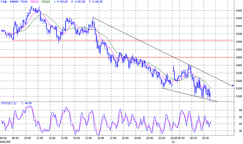 fdax.gif