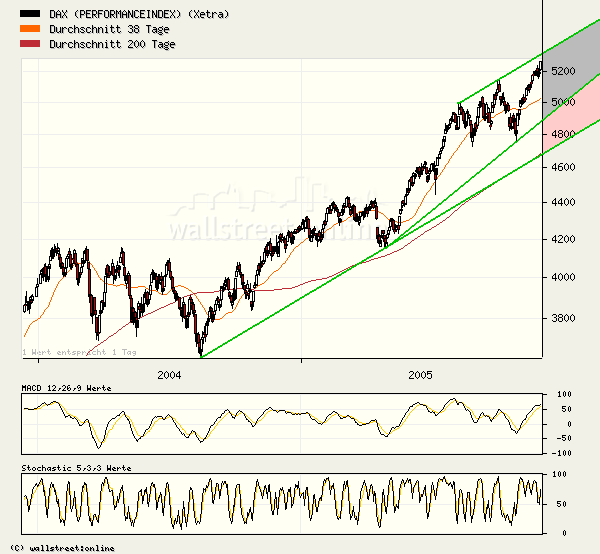 dax2j.png