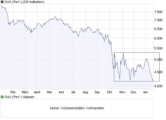 chart_year_dax_(performance).png