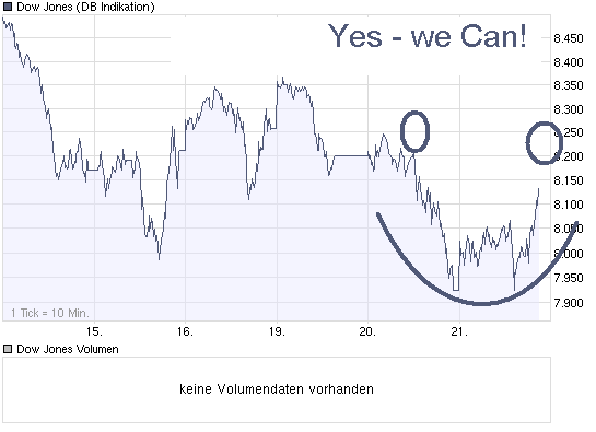 chart_week_dow_jones_industrial_average.png