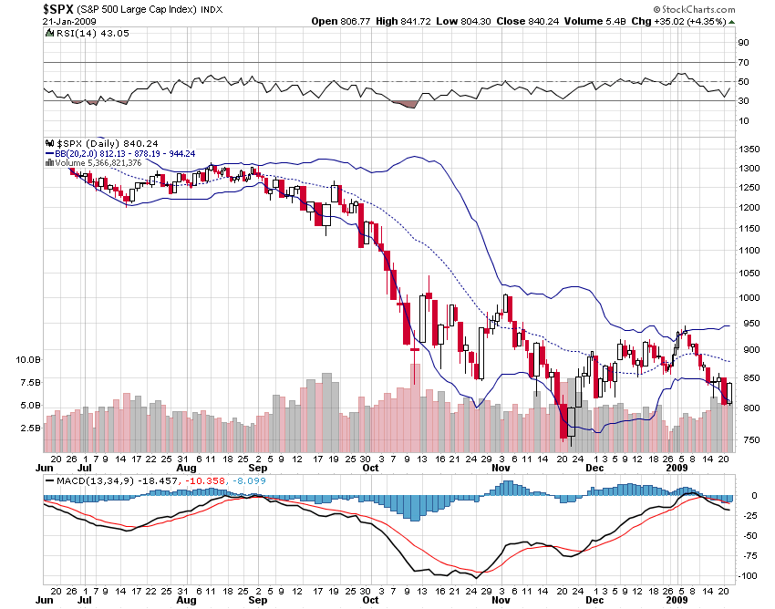 spx_candlevol.png