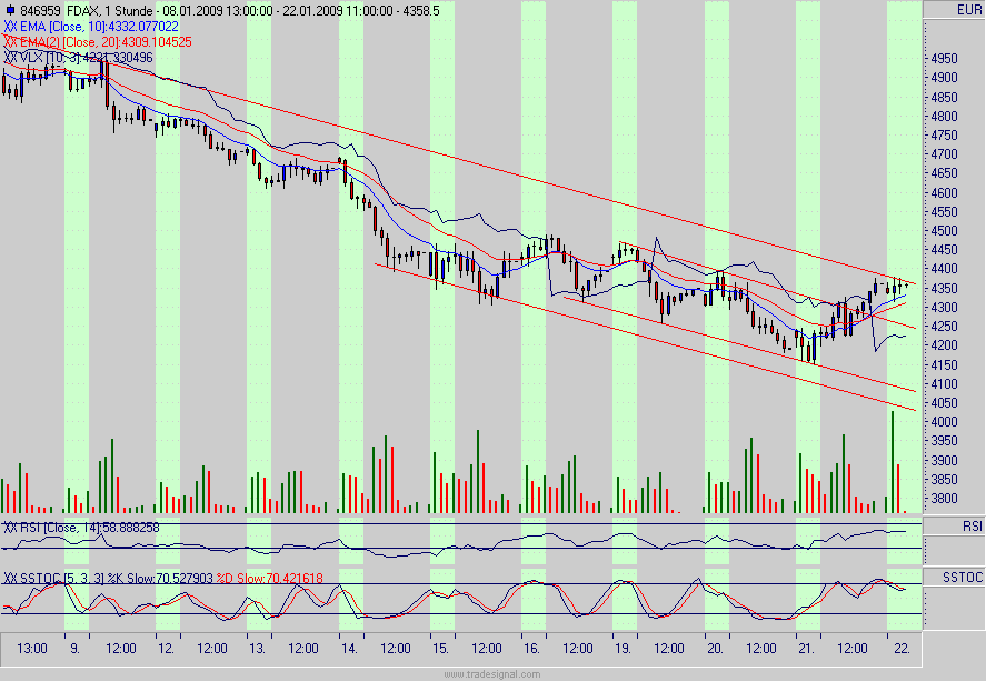 fdax.gif