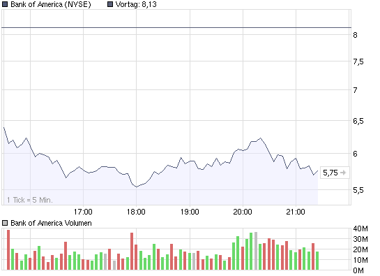 chart_intraday_bank_of_america.png