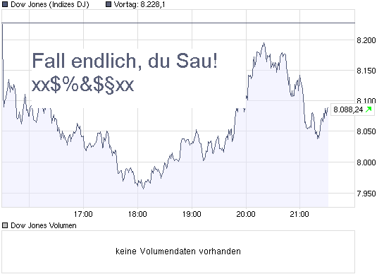 chart_intraday_dow_jones_industrial_average.png