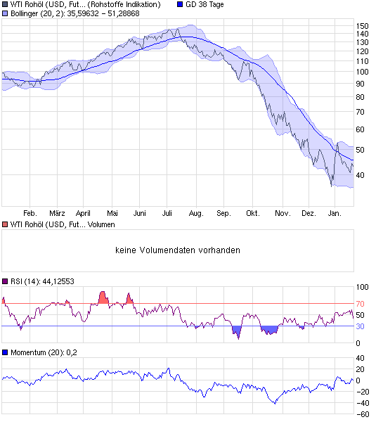 chart_year_wti_rohoel_(usd__future__light_sw....png