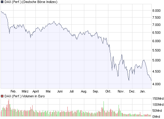 chart_year_dax_(performance).png