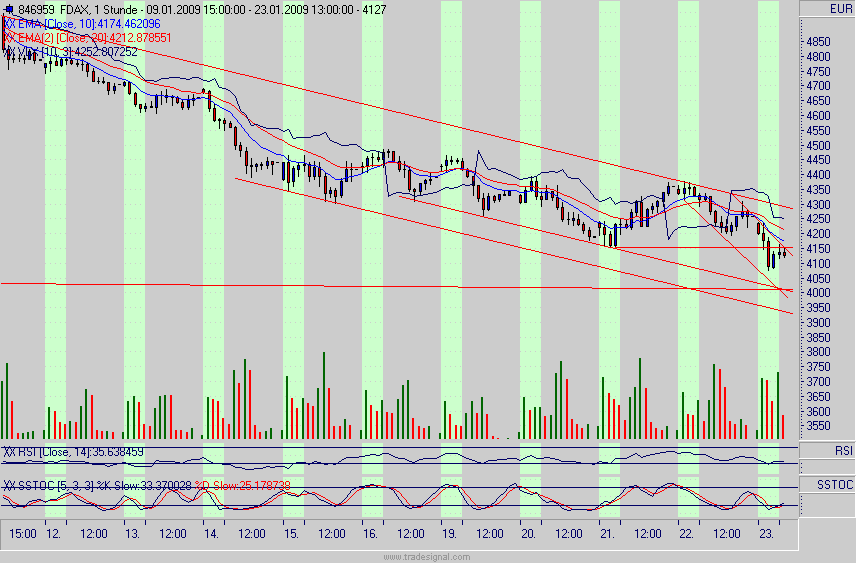 fdax.gif