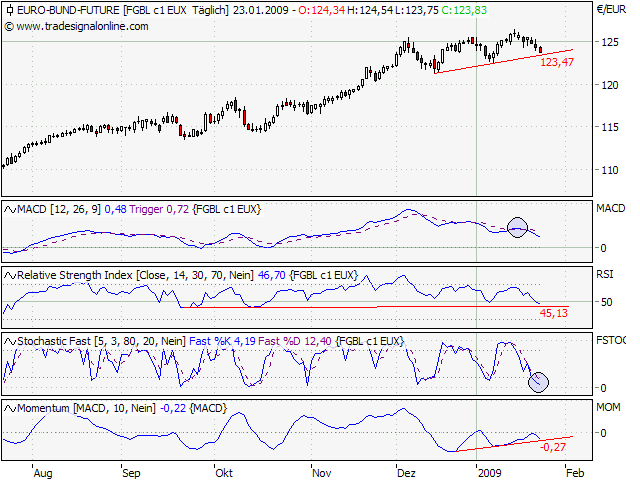 euro-bund-future.png