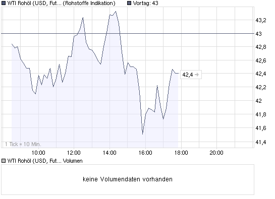 chart_intraday_wti_rohoel_(usd__future__light_....png