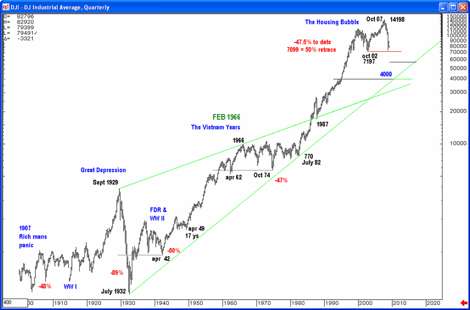 dow-long-term_1900-2009.gif