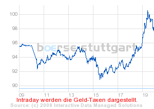 boerse_stuttgart_chart_detail.png