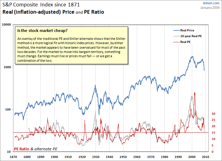 spx_pe-ratio-with-notes.gif