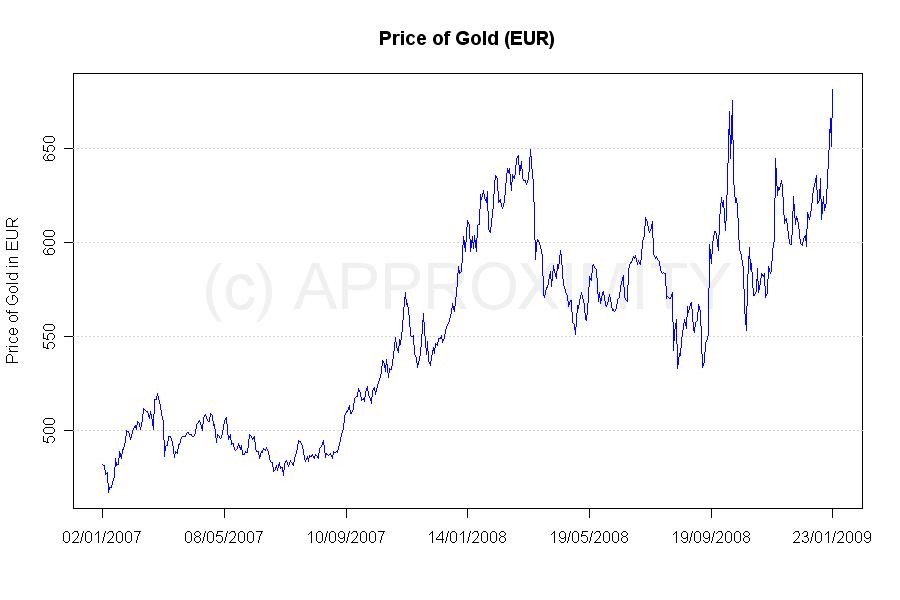 gold_in___-_2a_chart.jpg