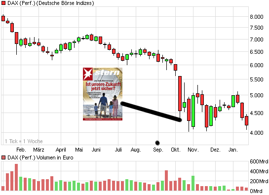 chart_year_dax_(performance).png