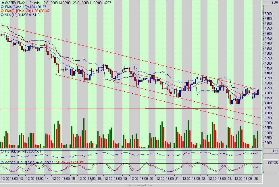 fdax.gif