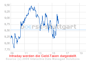 boerse_stuttgart_chart_detail.png