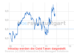 boerse_stuttgart_chart_detail.png