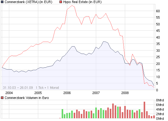 chart_all_commerzbank.png