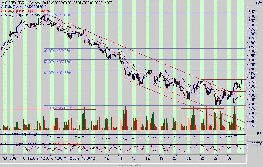 fdax.gif