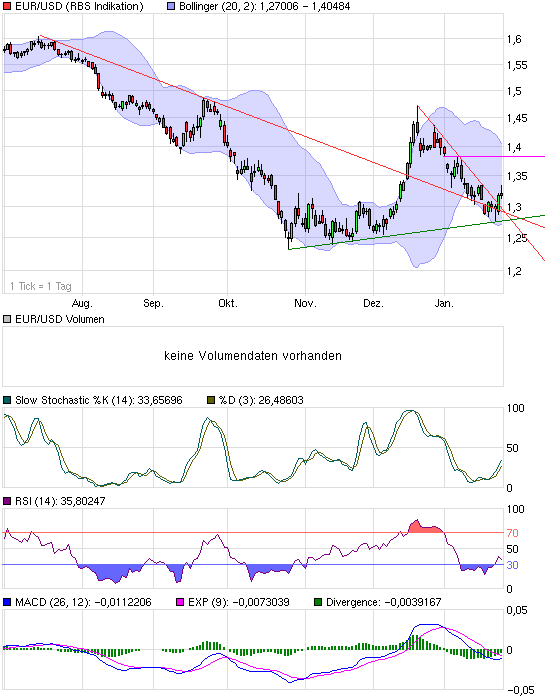 chart_halfyear_eur_usd_(euro___us_dollar).png