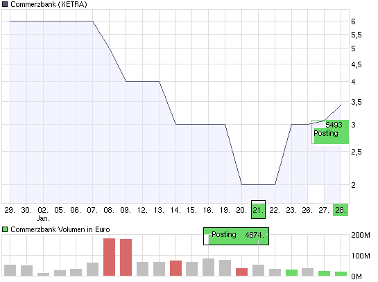 chart_month_commerzbank.png