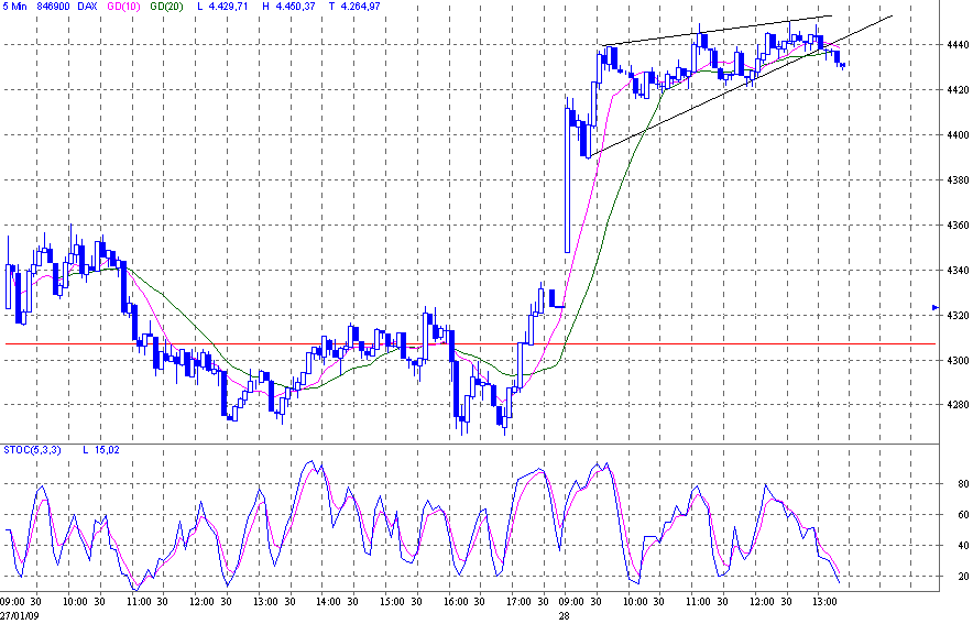 dax.gif