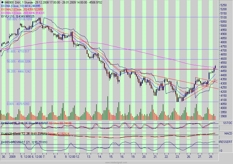 dax.gif