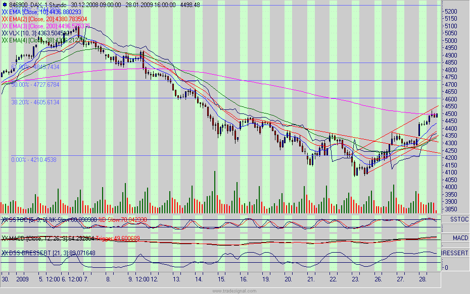 dax.gif