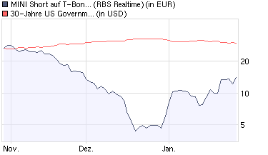 chart_quarter_mini_short_auf_t-....png