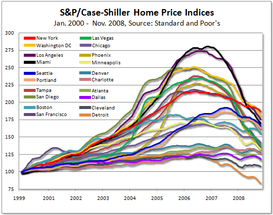 case-shiller.png