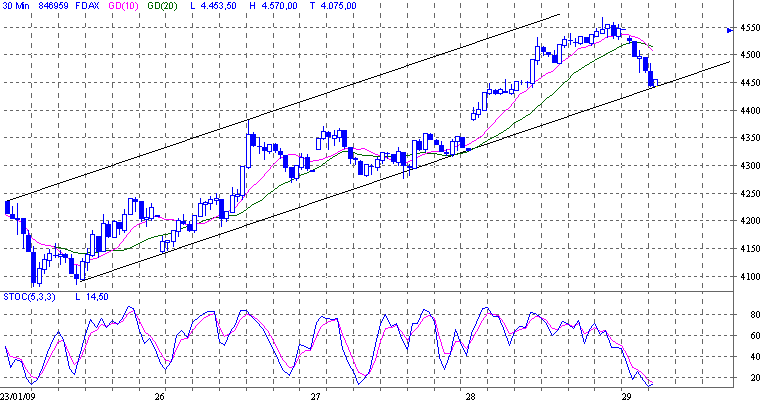 fdax.gif